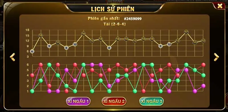 Giới thiệu cách bắt cầu Tài Xỉu